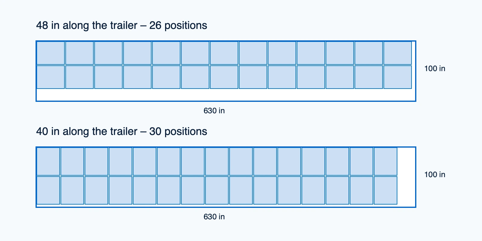 Two 630 by 100 inch floors showing 26 and 30 positions for 48 by 40 inch pallets.